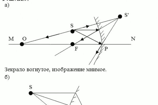 Гидра зеркало официальный