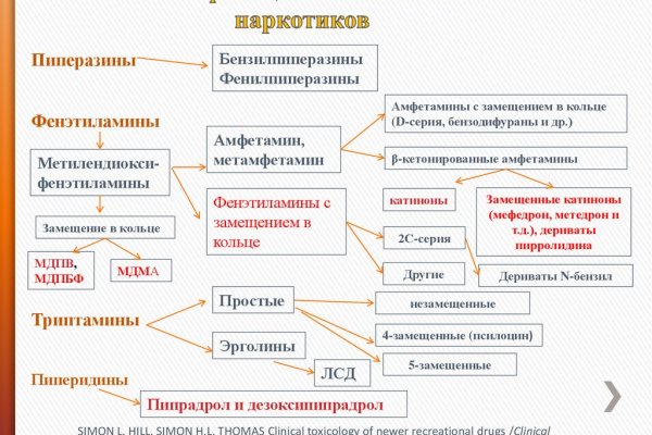 Kraken телеграмм kr2web in